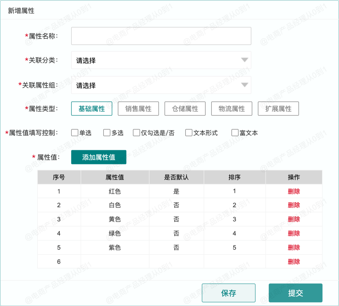 8000字讲清楚从0到1搭建电商商品中心（建议收藏）